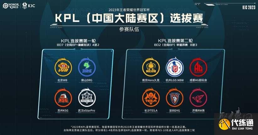 的重要因素 的重要因素